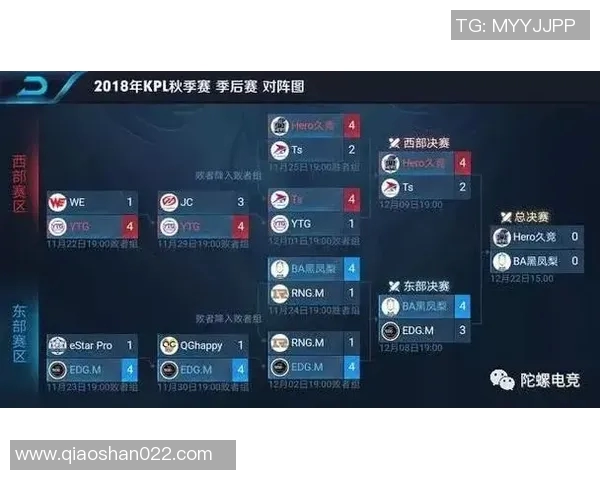 深入解析RNG战队防守反击策略及其在王者荣耀中的应用技巧